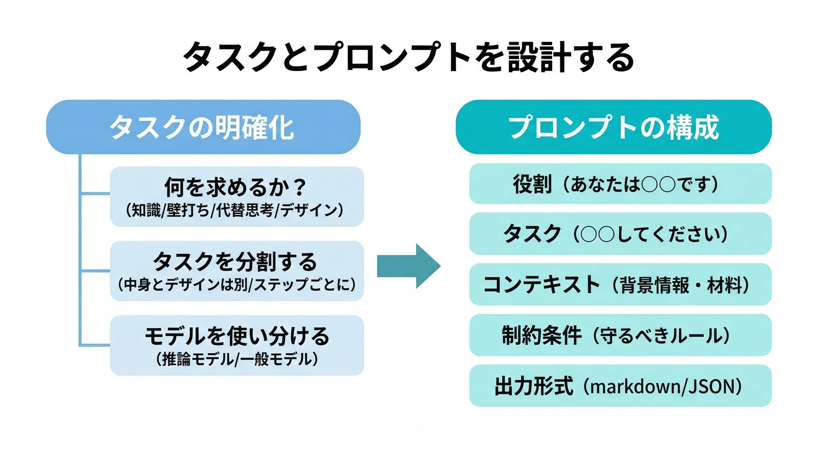 LLMの性質を知る──初心者のための大規模言語モデル解説
