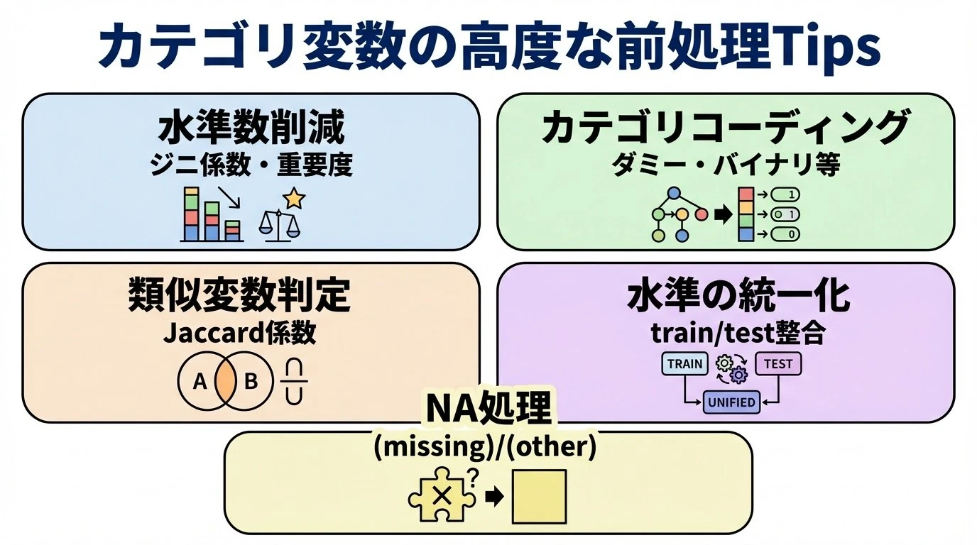 機械学習や分析時のカテゴリ変数の高度なあれこれ
